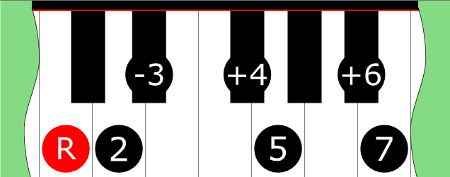 Diagram of Double Harmonic 2 scale on Piano Keyboard